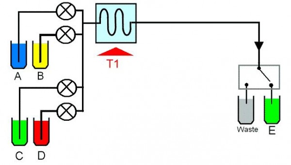 Controlling multiple reagent pumps - Vapourtec