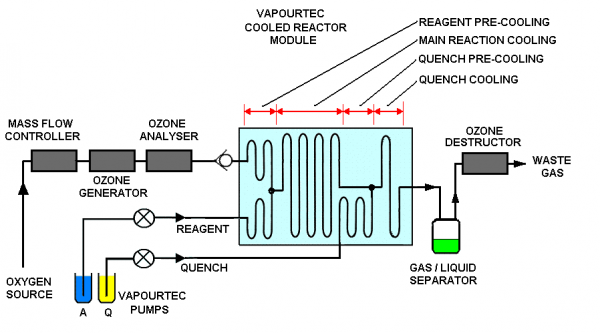 Ozonolysis with R-Series - Vapourtec