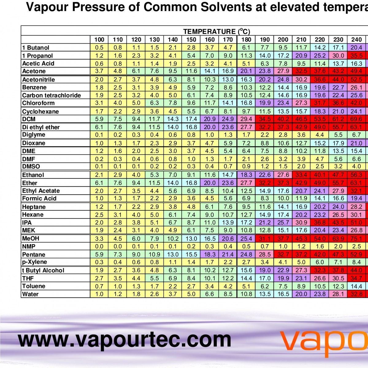 Datasheets Vapourtec