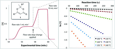 Thermolysis of 1,3-dioxin-4-ones: fast generation of kinetic data using in-line analysis under flow