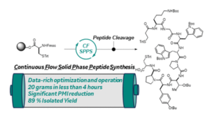 Continuous-Flow Solid-Phase Peptide Synthesis to Enable Rapid, Multigram Deliveries of Peptides